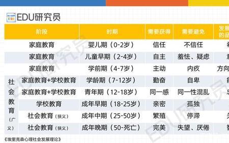 学校教育产生的原因