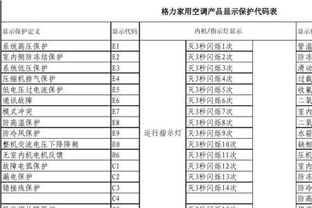 格力变频空调故障码大全