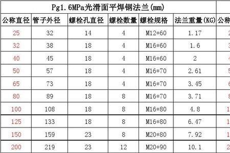 螺栓公称直径