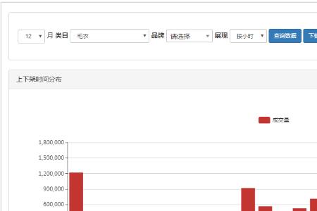 淘宝破层级才会有更多访客吗