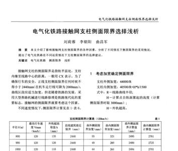 铁路安全限界是多少