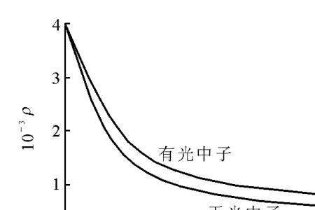 核反应的临界质量