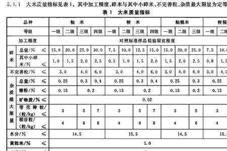 响水大米执行标准