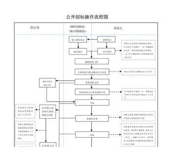 公开招标与进场交易的区别