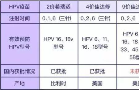 加卫苗9和佳达修9的区别