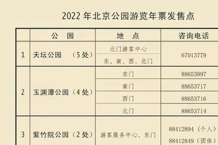 2022年11月后自驾车回北京有什么规定