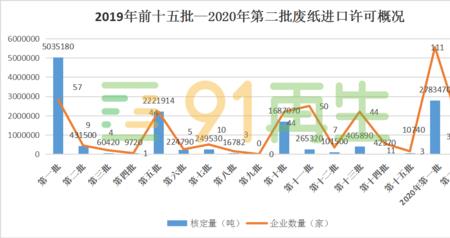 国家禁止进口废纸的原因