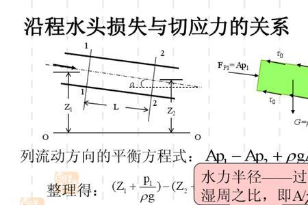 圆管水力半径表达公式