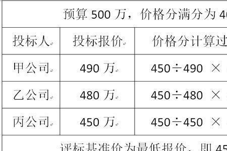 投标报价k值计算公式