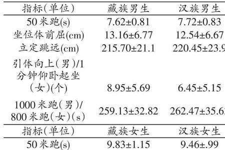 汉族在西藏的民族比例