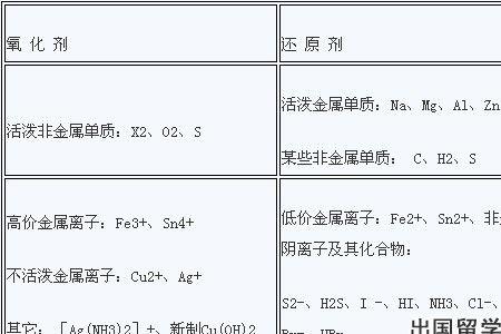 同族元素氧化性还原性比较