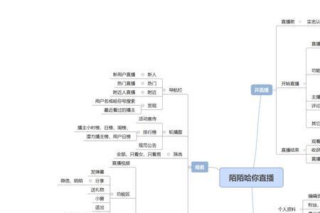 陌陌运营模式