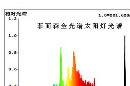 太阳光里有红外线吗