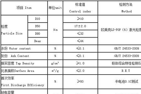 btr165是什么材料