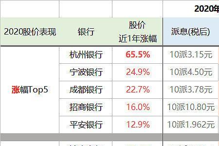 工商银行员工年底分红多少