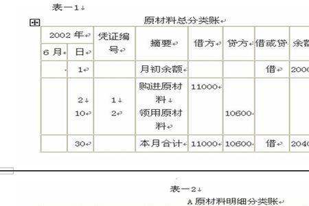 总分类账合计怎么写