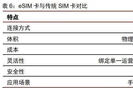 eSIM卡能在手机激活吗