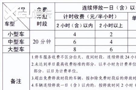 江苏火车站停车费24小时是多少