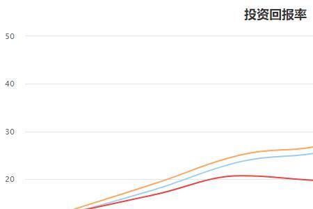 高周转率什么意思