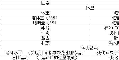 活动能量和静息能量是什么意思