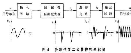 三分之一倍频程的概念及公式