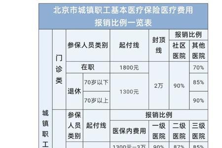 医保家庭共济报销比例怎么算