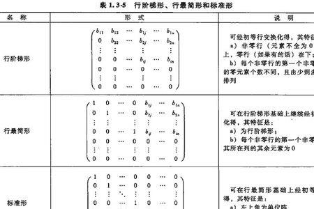 矩阵最简形怎么求方便