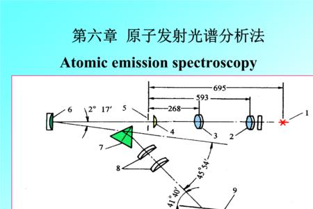 原子光谱分析基本原理