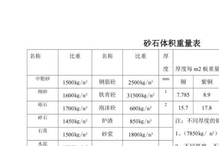 什么是实际重量和体积重量