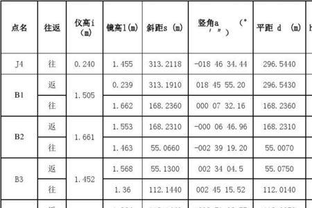 没有高程点怎么测道路高差