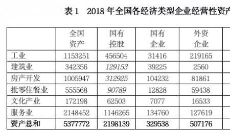 金融类国企值得去吗