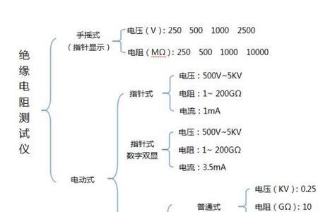 绝缘电阻和电阻的区别