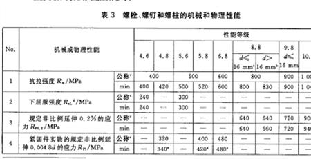 抗拉强度和拉伸强度有什么区别