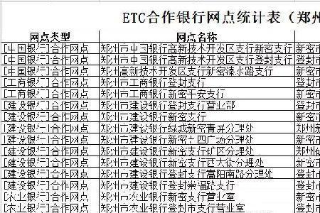 郑州ab通行证办理地点