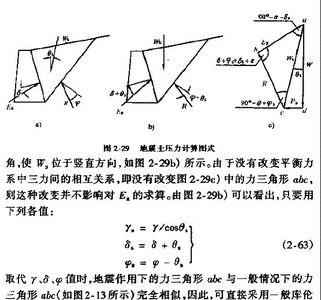 土壤等效内摩擦角什么意思