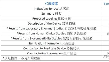 实质性等同是什么意思