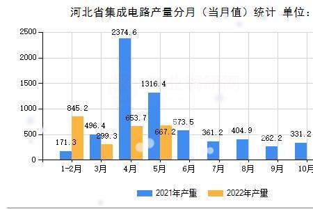 电子产量最多的省是哪个