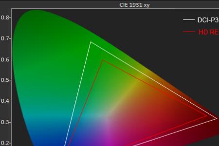 高色域和广色域看电影区别