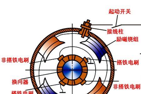 电枢和电枢绕组的区别