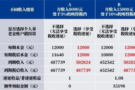 递延收益计入营业收入吗