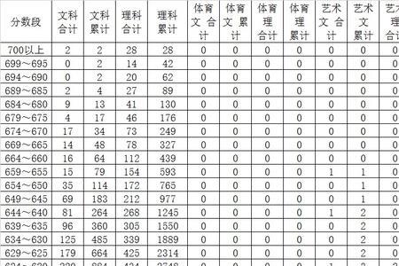 全国三卷总分多少