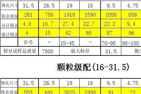 颗粒级配怎样判定是否良好