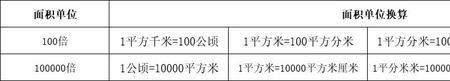 1000平方米和1平方千米有什么区别