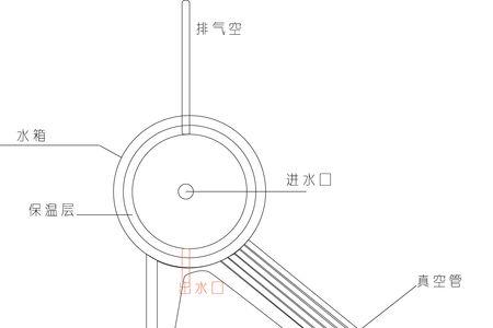 太阳能热水器排水方法