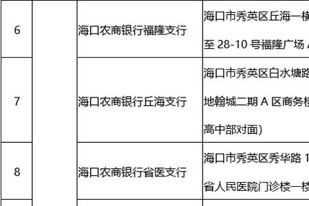 海南农村信用社医保怎么缴费