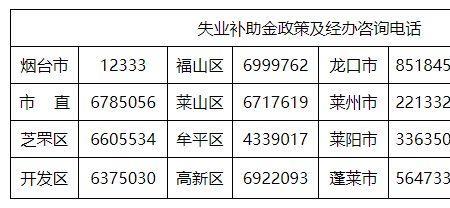 18个月的社保能领多少失业补助金