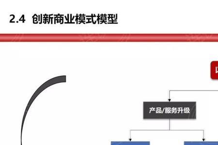 开连锁店的商业模式