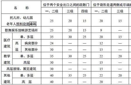 电梯防火间距