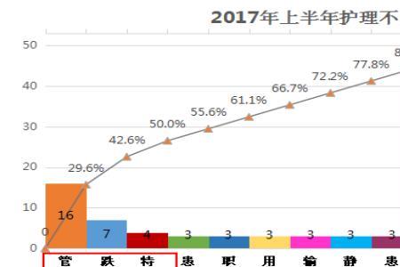 柏拉图遵循什么法则