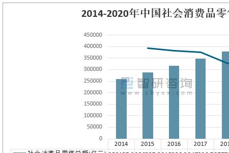 社会购买力受到哪些因素的影响